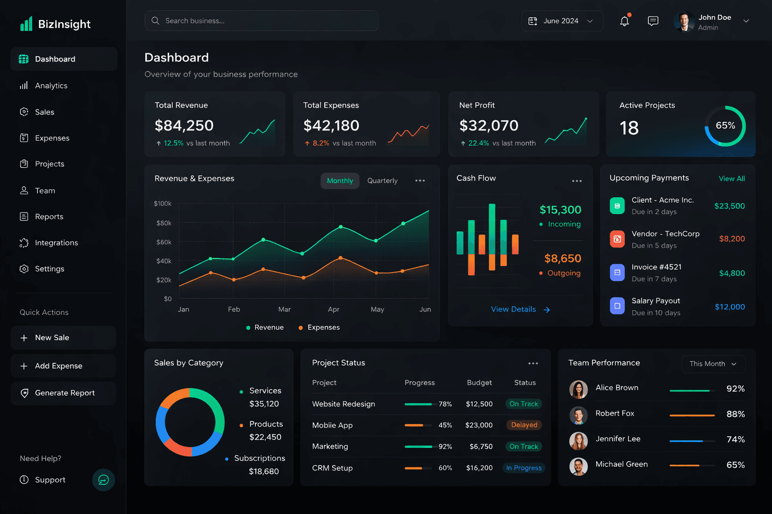 Business Dashboard